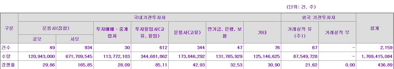 세미파이브 수요예측