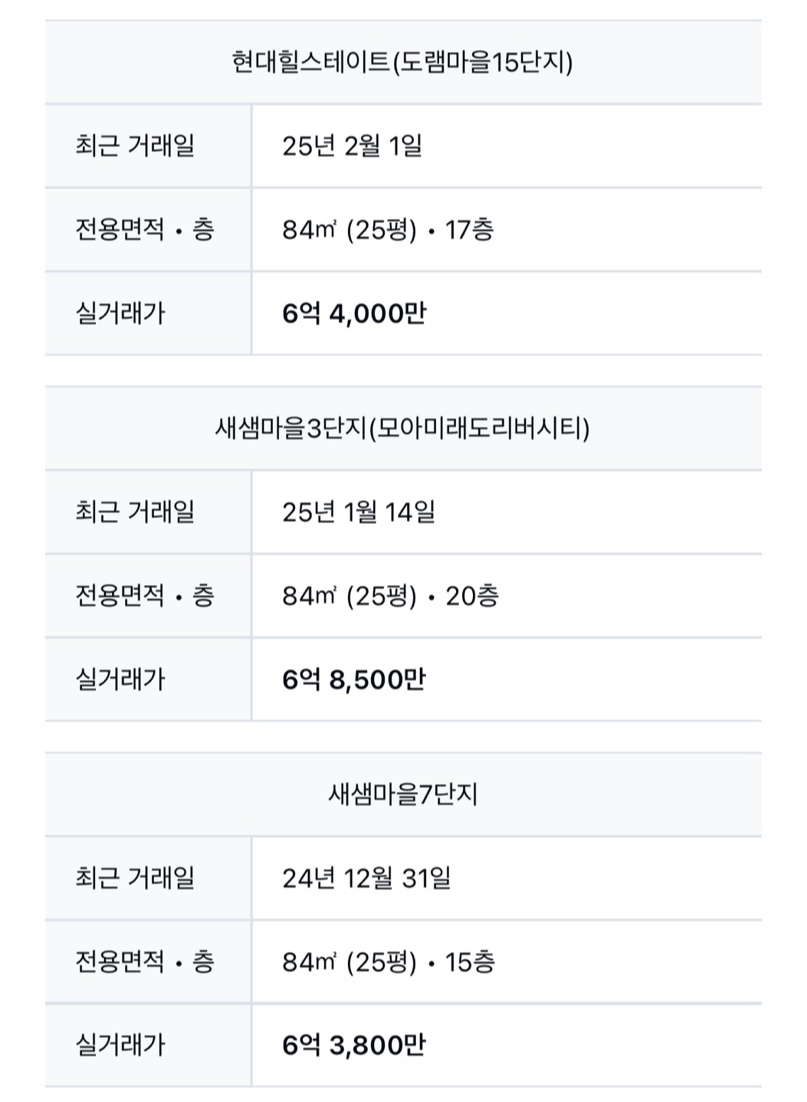 시세