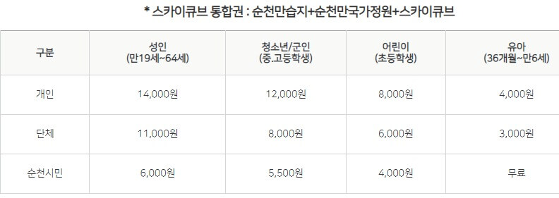 순천만습지-정원-스카이큐브-통합권
