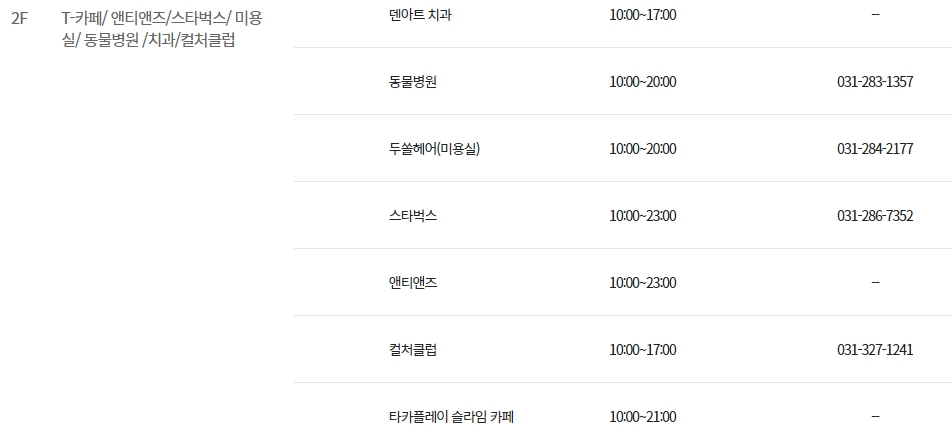 이마트 트레이더스 구성점 층별 안내