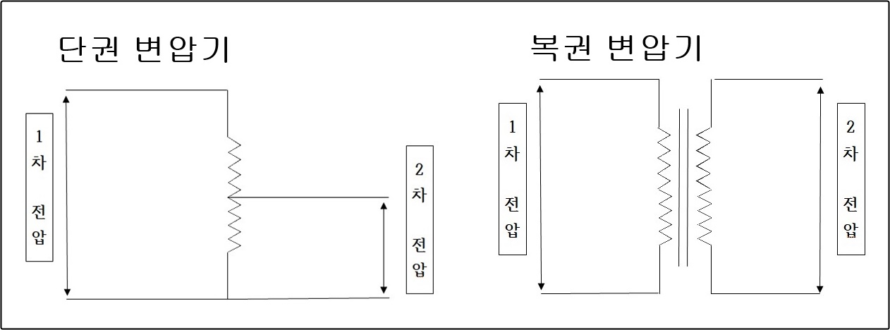 단권과-복권
