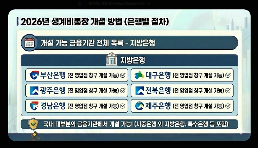 생계비통장 개설 조건(생계비계좌, 행복지킴이통장, 차이점)(+ 개설 방법)