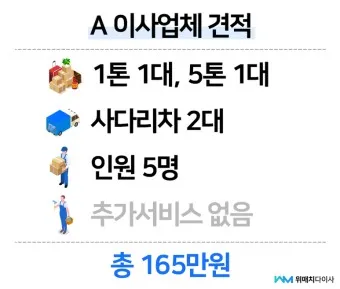 이사 견적비교 사이트 주소변경 서비스_14