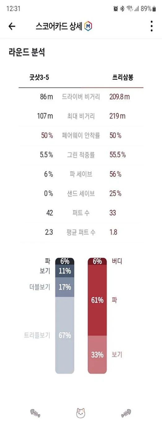 골프존파크 송산스타