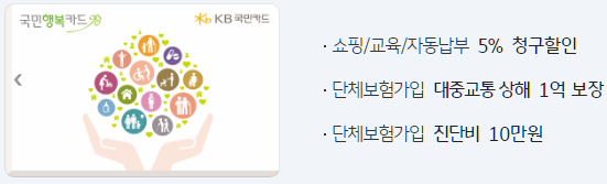 국민행복카드-할인혜택-안내하는-사진