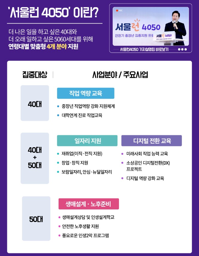 서울런 4050 평생학습포털