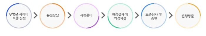 특례보증 진행절차