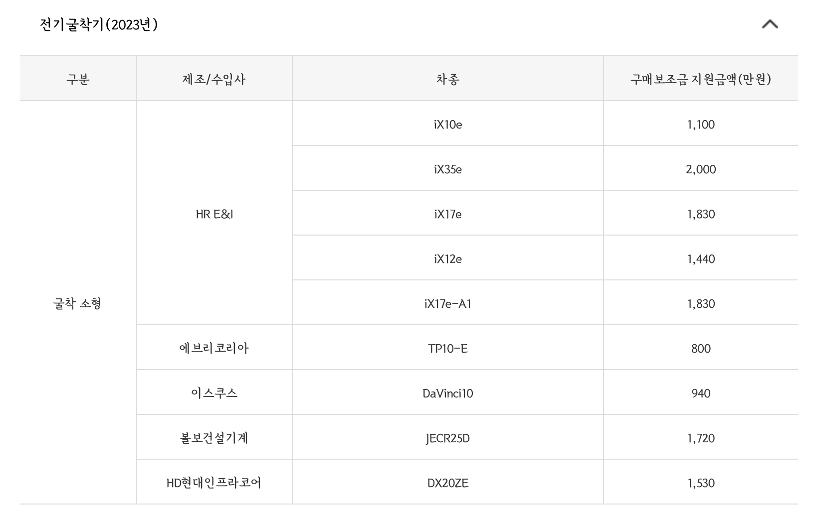 전기자동차보조금