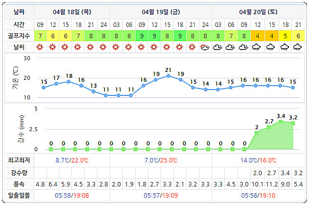 날씨 0418 (실시간 정보는 아래 이미지 클릭요~!)