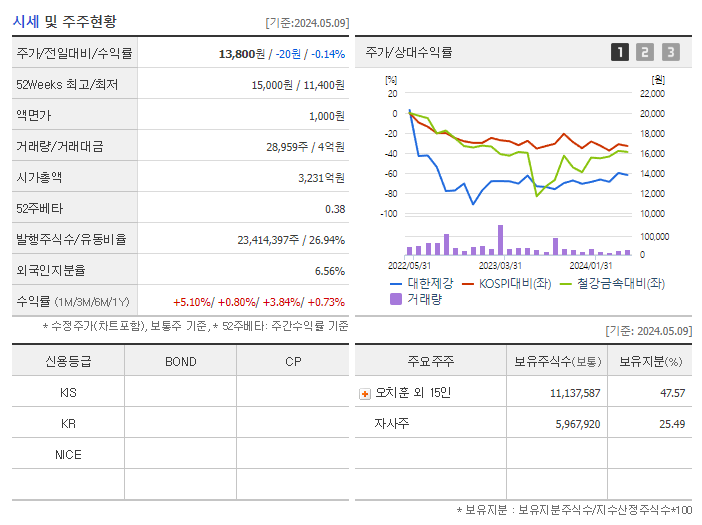 대한제강_기업개요