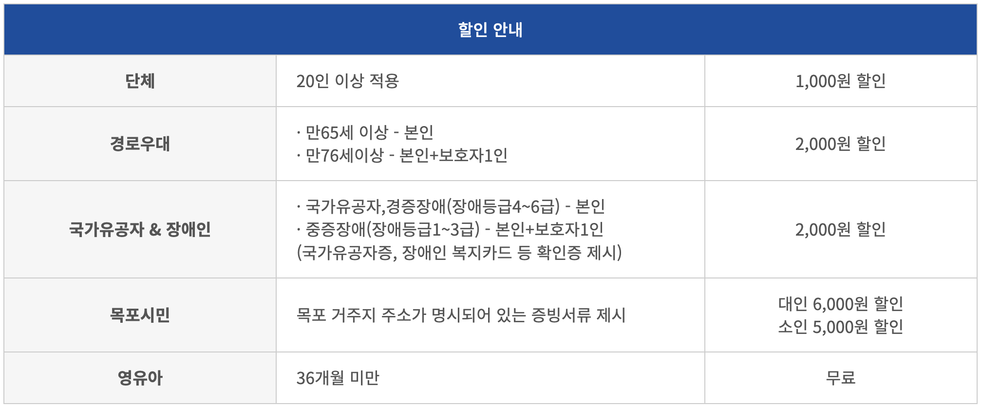 목포해상케이블카 할인안내