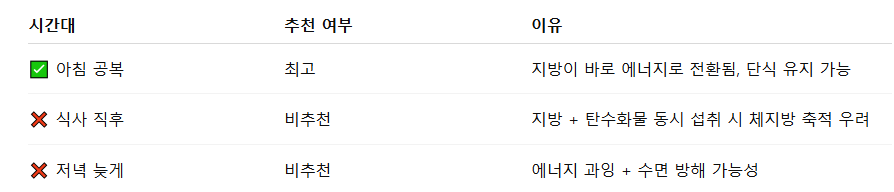 방탄커피 마시는 추천 시간 표