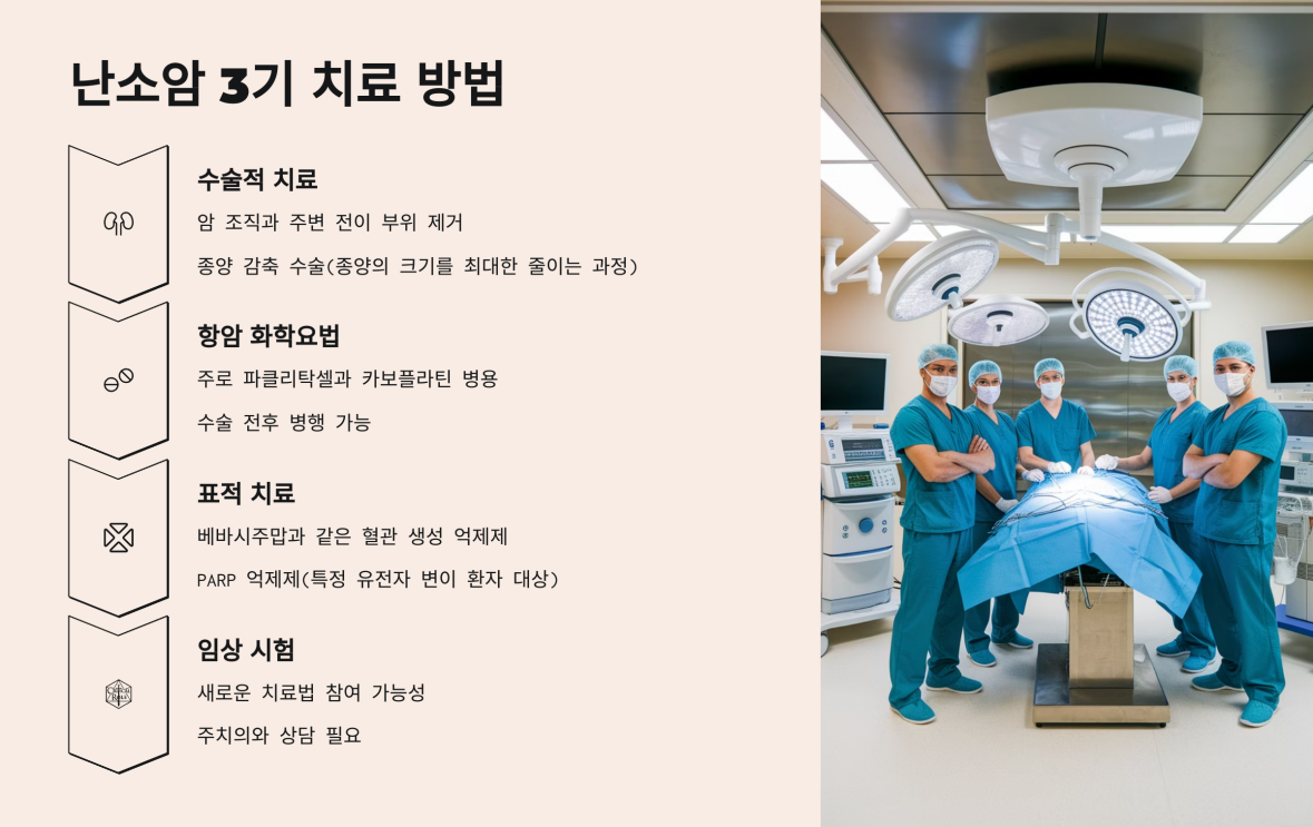 난소암 3기 생존율 4