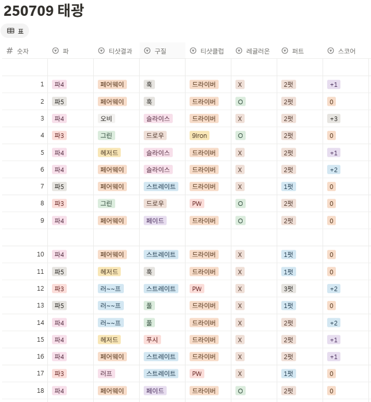 태광cc 북-서 코스 사진 및 공략 정보