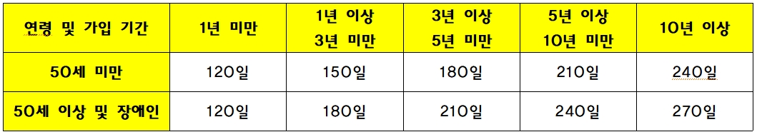 실업급여
