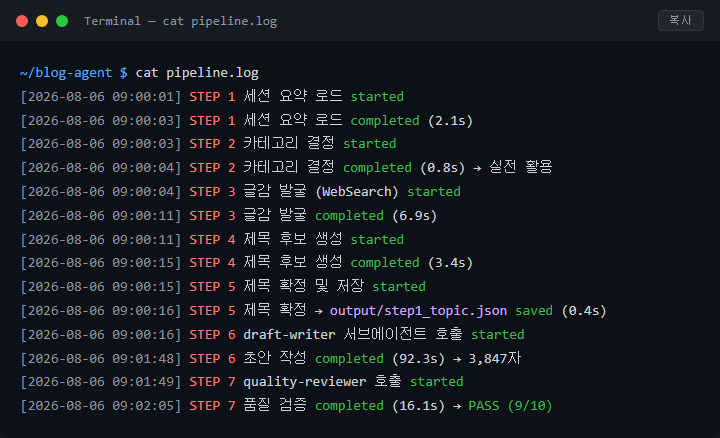 Claude Code 블로그 자동화 파이프라인 오류 해결법