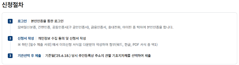민생회복 소비쿠폰 신청방법 대리신청 이의신청