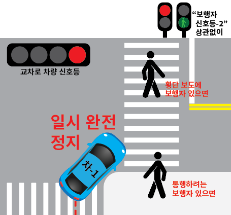 횡단보도 2 완전 정지