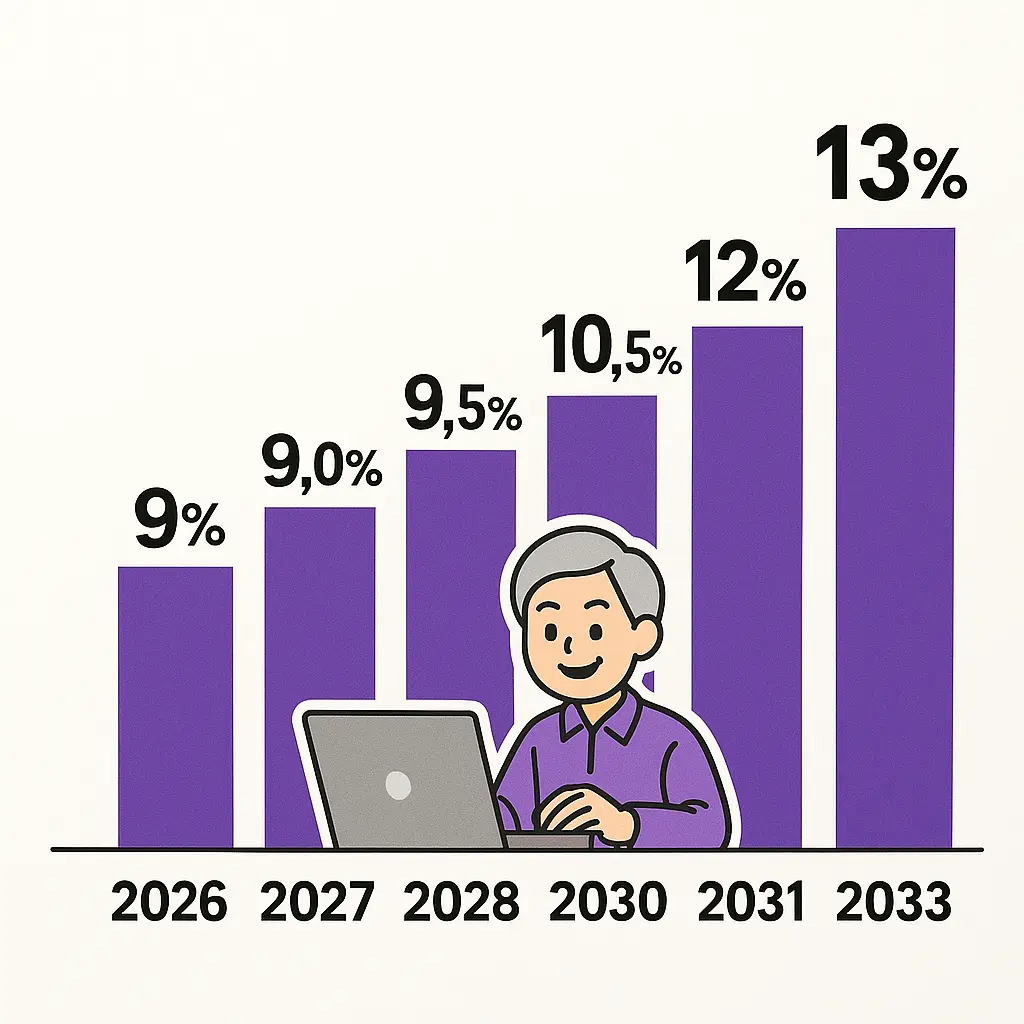 국민연금 소득대체율