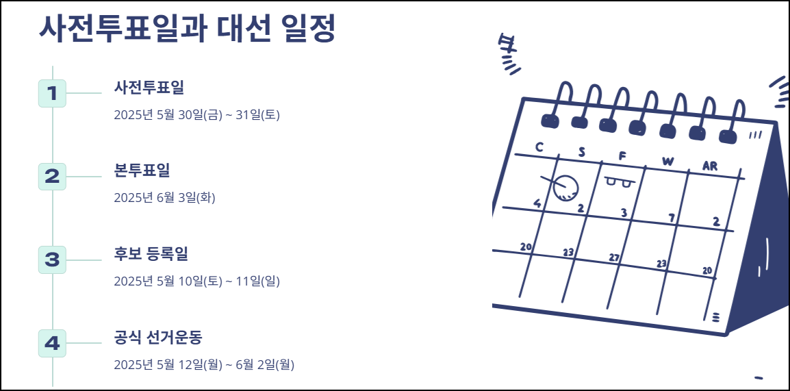 사전투표일과 대선 일정