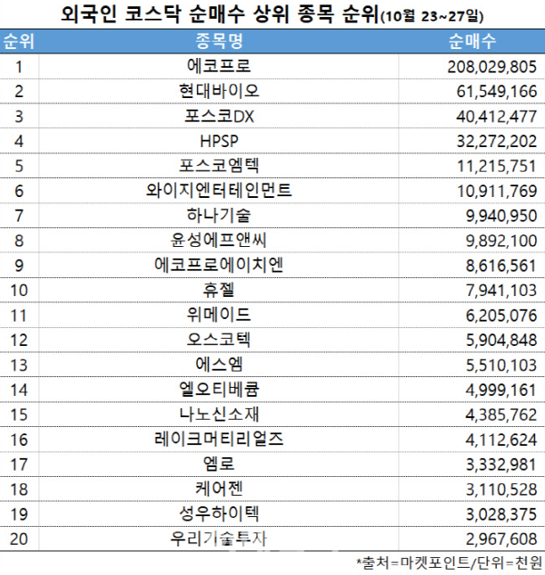 외국인 코스닥 순매수