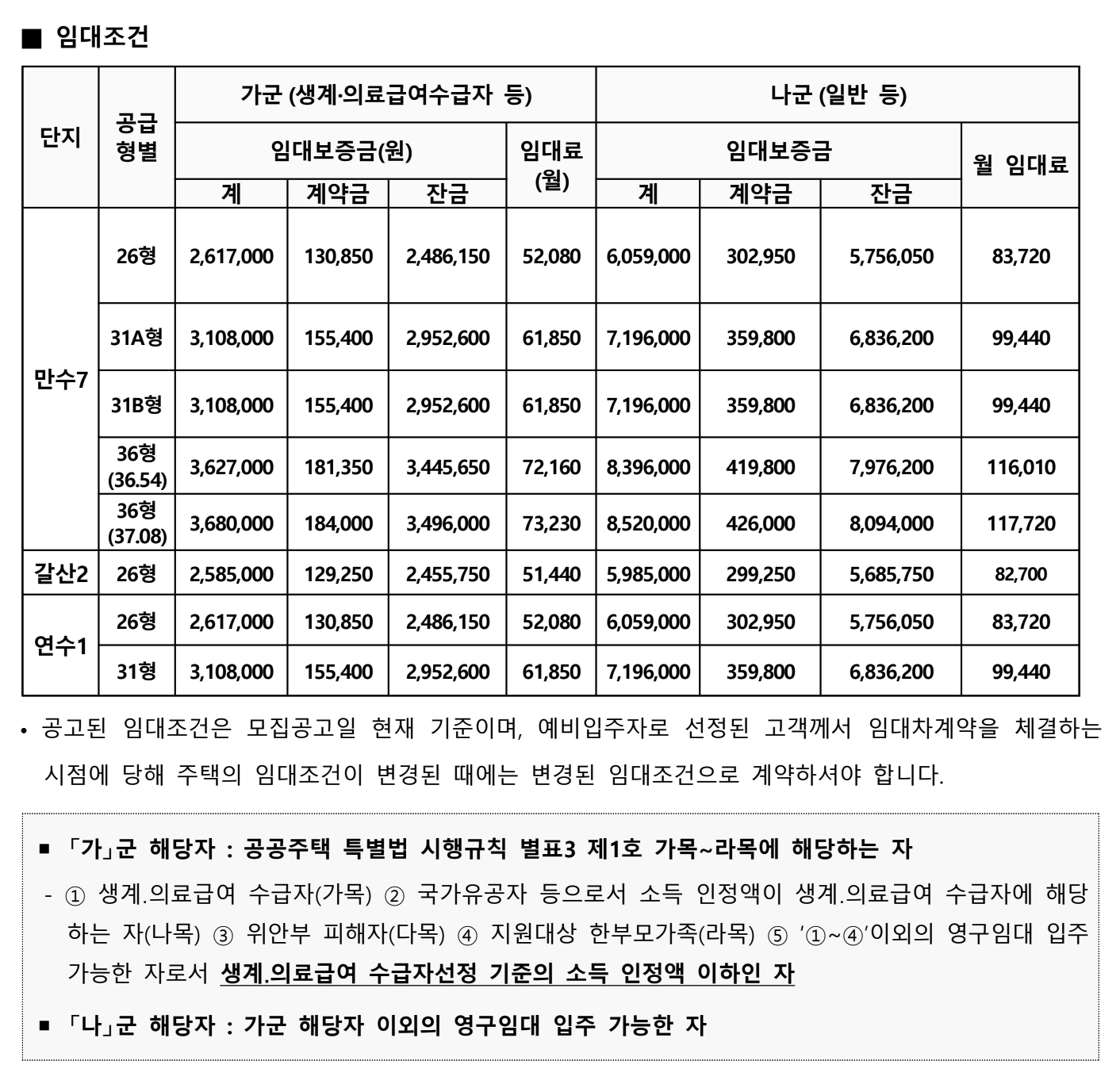 공급형별 임대조건