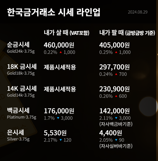 오늘의 금값시세