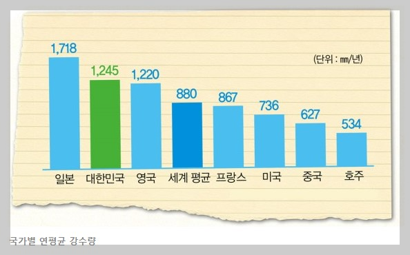 세계 물의 날(7)