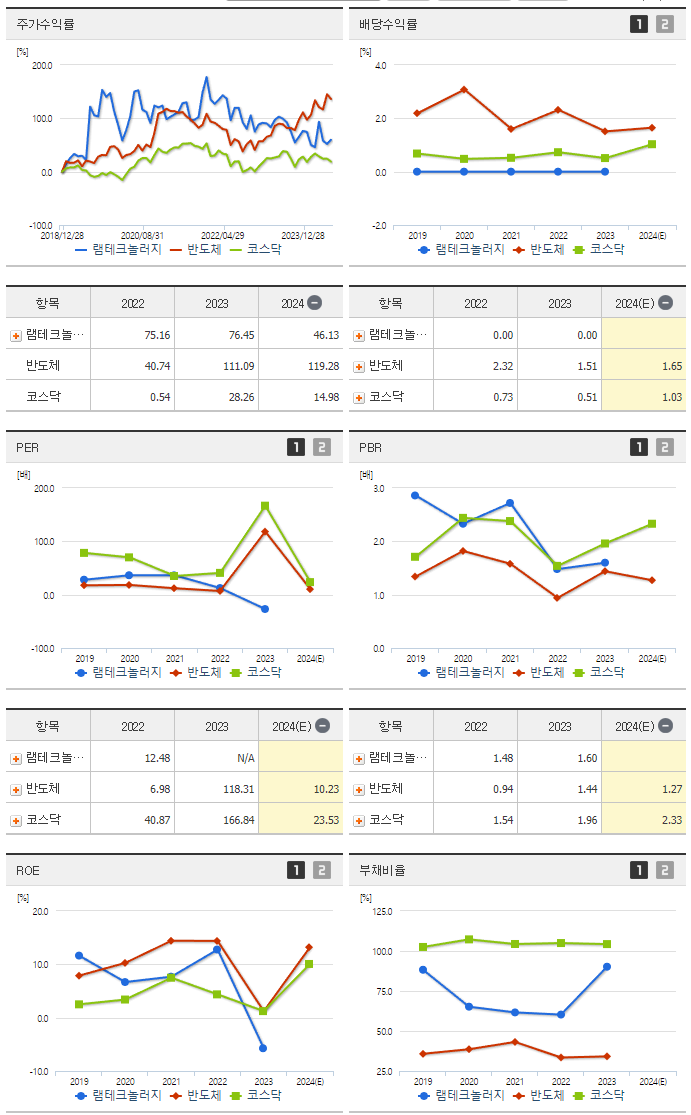 램테크놀러지_섹터분석