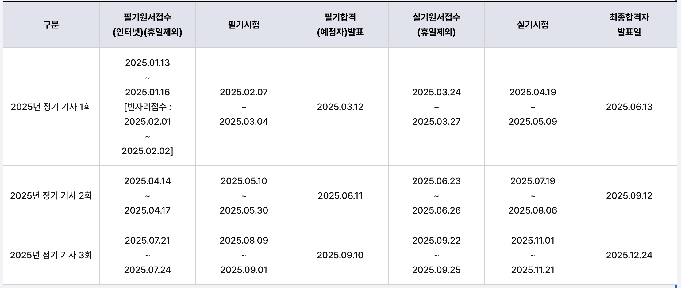 2025 산업안전기사 시험일정 및 기출문제