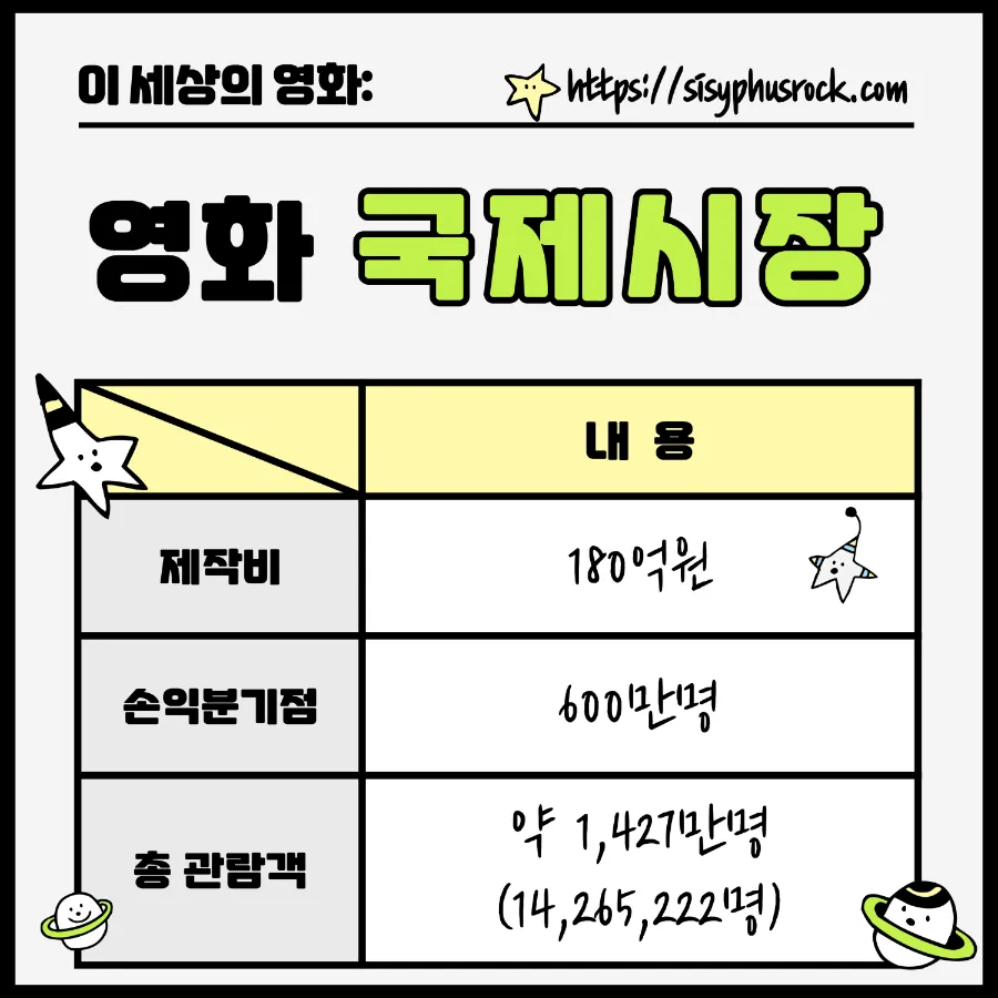 영화 국제시장