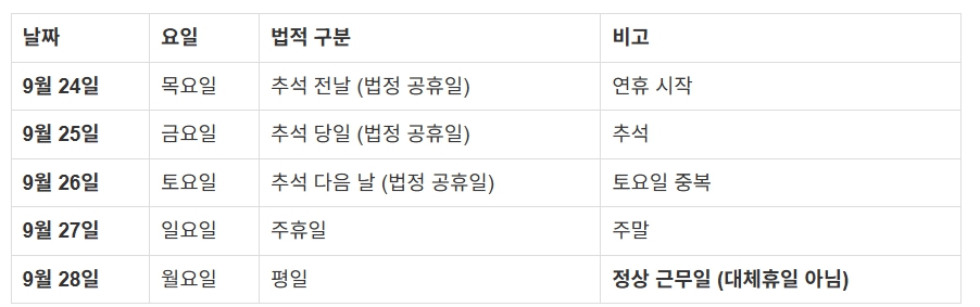 추석 연휴 대체휴일