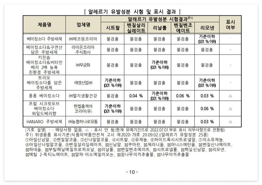 주방세제-추천