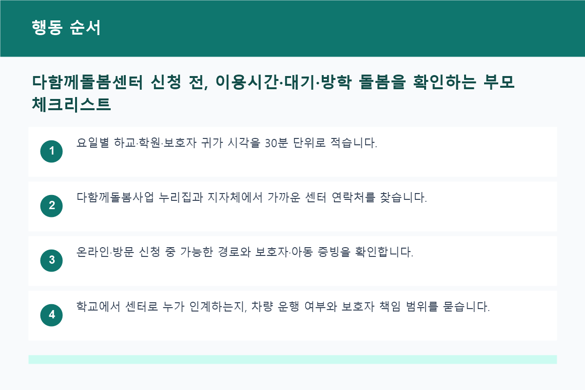 다함께돌봄센터 신청 전, 이용시간&middot;대기&middot;방학 돌봄을 확인하는 부모 체크리스트 행동 순서 정보 이미지
