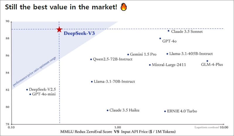 딥시크 뜻, 딥시크 쇼크란 무엇인가 -출처:딥시크 홈페이지-