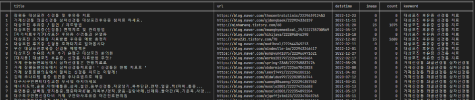 예쁘게 출력된 결과