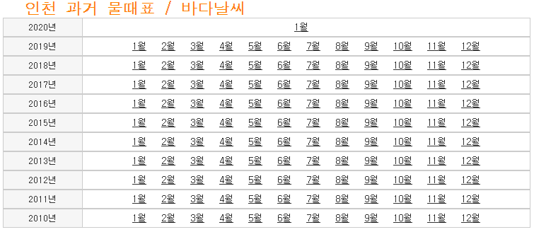 2010년부터 제공되는 인천 지역 과거 물때표 및 바다 날씨 기록