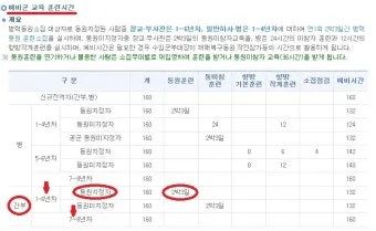 2025 예비군 훈련시간 변경 내용과 훈련비 정보 총정리_7