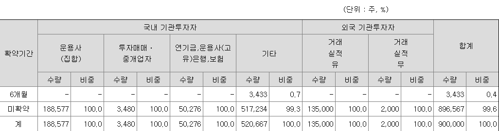 닷밀 보호예수