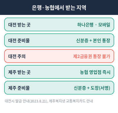 노인 교통카드 발급 은행 농협 지역 준비물