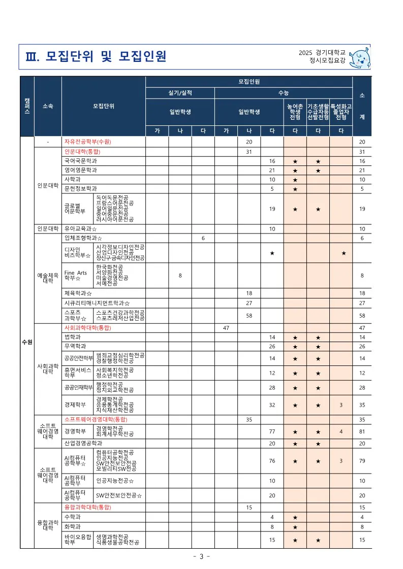 경기대 정시 모집인원 2025 사진