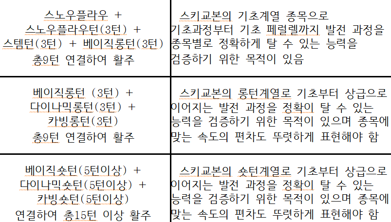 데몬스트레이터 선발 종목 표