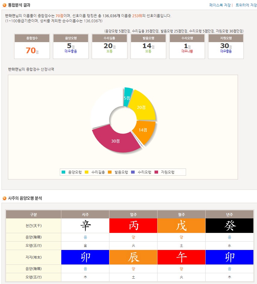 당신의이름은몇점