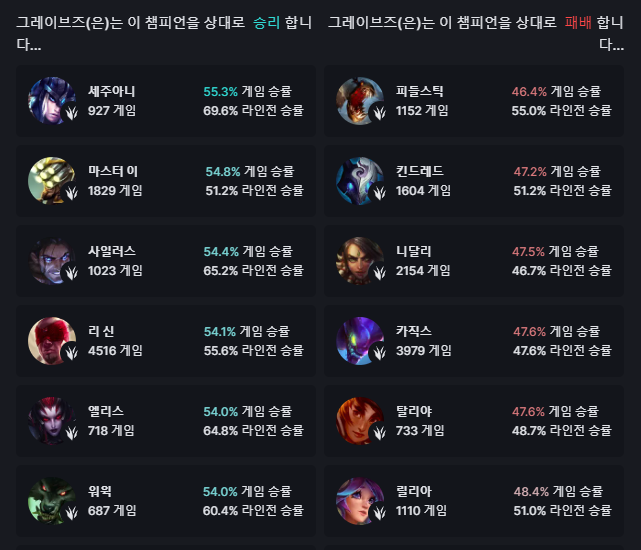 그레이브즈 상성 1