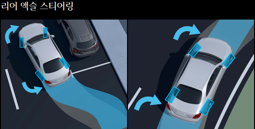 리어액슬