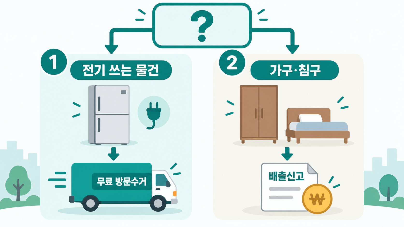 가전과 가구가 갈리는 배출 경로 인포그래픽