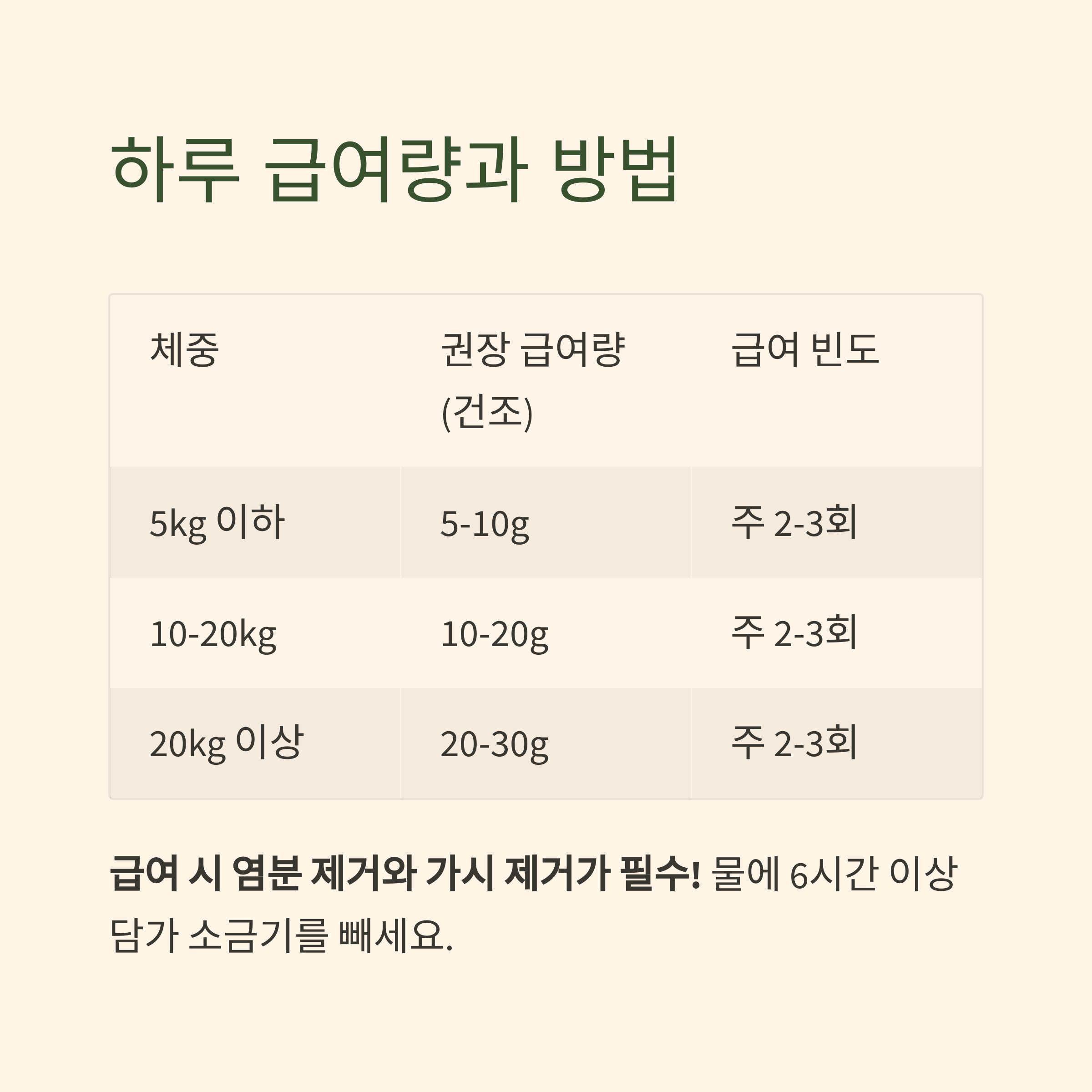 하루 급여량과 방법