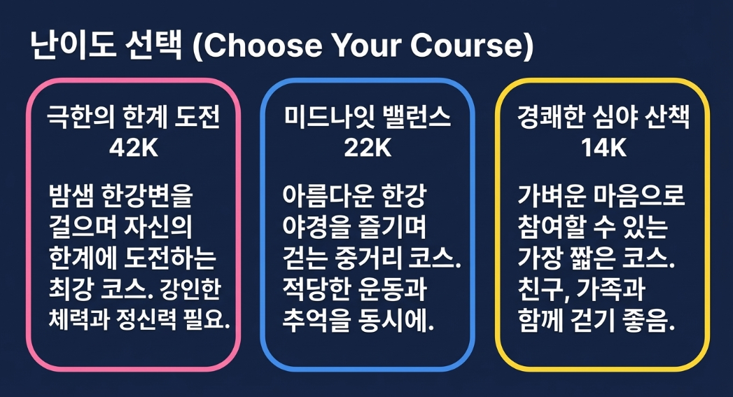 2026 한강나이트워크 코스별 특징