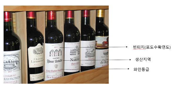 와인 빈티지