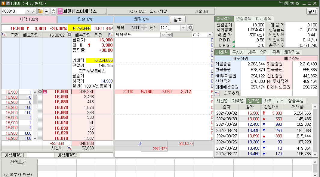 피앤에스미캐닉스 시가총액